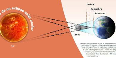 Eclipse solar de 2023 en México: cuándo, a qué hora y dónde se verá el próximo eclipse anular de Sol