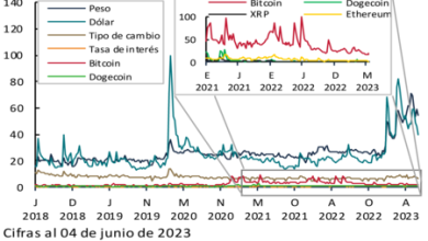 Banxico dice que a los mexicanos no les importan las criptomonedas: su fuente, Google Trends