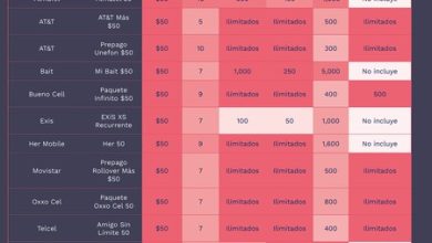 La mejor recarga de 50 pesos en México da 10 GB para navegar: el ganador en el prepago económico habría sido impensable hace algunos años