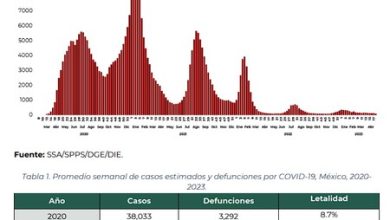 La vacuna contra COVID se integrará al esquema nacional de vacunación en México: el SARS-CoV-2 llegó para quedarse