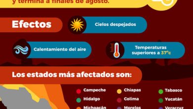 Canícula 2023 en México: qué es, cuándo empieza, qué estados son los más afectados y cuánto durará en el país