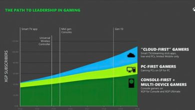 “Abandonaremos el negocio de los juegos”: Microsoft se retirará de la industria si Xbox Game Pass no consigue suficientes suscriptores los próximos años