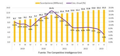 Ni Netflix hace que los mexicanos dejen de compartir sus contraseñas: seis de cada 10 lo siguen haciendo, según The CIU