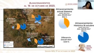 CDMX tendrá menos agua del Cutzamala que nunca antes: el problema es las presas tienen la mitad de líquido que en 2022