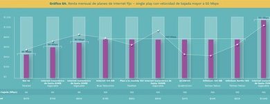 Los mejores paquetes por 500 pesos o menos de internet o telefonía fija en México 2023, según IFT