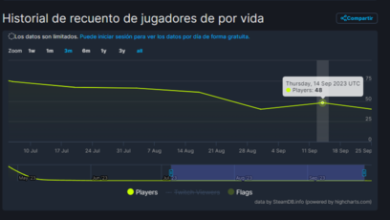 ‘Redfall’ en caída libre: el juego de Bethesda no supera ni los 50 usuarios simultáneos en Steam haciendo casi imposible encontrar compañeros