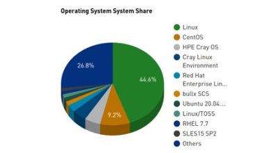 Este supercomputador de Microsoft alguna vez entró a la lista TOP500. La ironía es que no funciona con Windows, sino con Linux