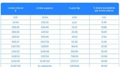 ISR 2024 en México: estas son las nuevas tablas y cómo calcular lo que pagarás este año