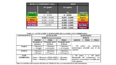 Termina la contingencia ambiental más larga en cinco años de CDMX: hay buenas y malas noticias