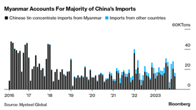 Una nueva carencia pone contra las cuerdas la industria de chips de China: la falta de estaño