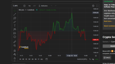 Bitcoin tiene nuevo precio máximo histórico: supera los 72,000 dólares y la clave parece estar en los ETN