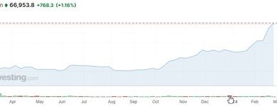 El bitcoin supera su máximo histórico y comprueba que su muerte, mil veces anunciada, no está cerca