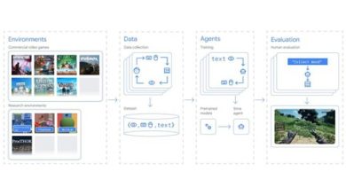 Google inventó una IA que juega como humano con un solo objetivo: que tu juego sea más difícil