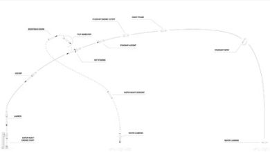 La Starship de Elon Musk ya tiene fecha para su tercer intento de lanzamiento: cuando es, qué cambia, y a qué hora ver el vuelo en México