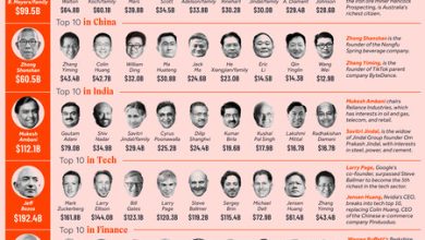 Los más ricos del planeta en 2024, reunidos en un solo gráfico